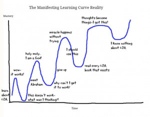 The Manifesting Learning Curve - what does YOURS look like? http ...