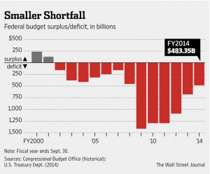 Yanked, you keep saying Obama took $2 billion from Wisconsin, Prove it ...