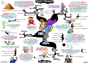 Persistence-Perseverance-mindmap-2000px.jpg