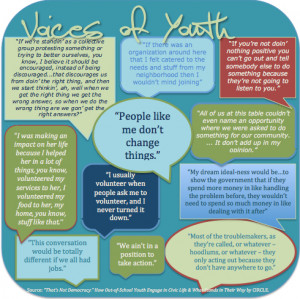 That’s Not Democracy.” How Out-of-School Youth Engage in Civic ...