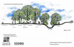 El Dorado Hills Community Park Dog Park Approved by El Dorado County ...