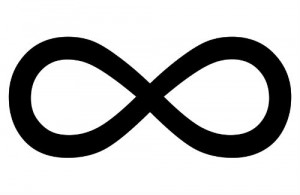 The infinity symbol (sometimes called the lemniscate) is a ...