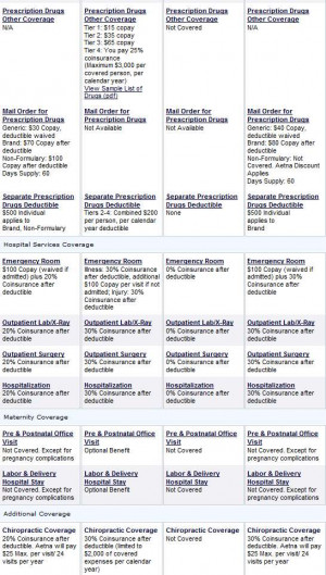 How to Buy an Individual Health Insurance Policy in Texas