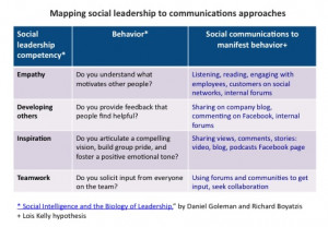Tag : leadership communications