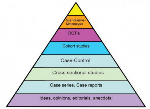 level of evidence hierarchy