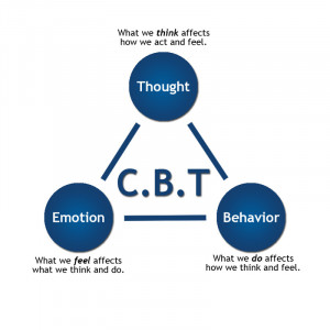 et al. The effects of a group-based cognitive behavioral therapy ...