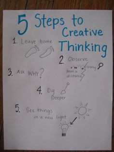 steps to creative thinking more creative cocktails creative ...