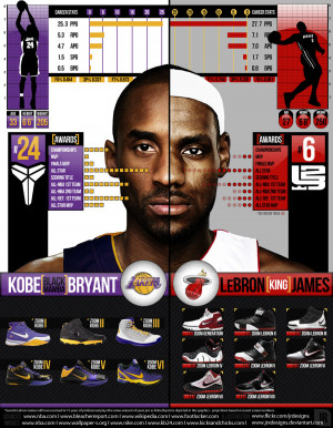 Kobe vs Lebron - InfoGraphic - by JRxDesigns