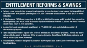 ... proposing sequester of defense budget, via John Avlon, Daily Beast