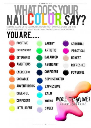 Nail Polish Colour Personality