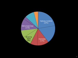 Complacency Kills Complacency kills!