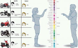 Funny Pictures | Sense of Humor | Love Quotes: boys vs girls :D #true ...