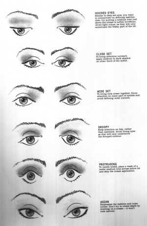 Eye Makeup Chart Based Shape