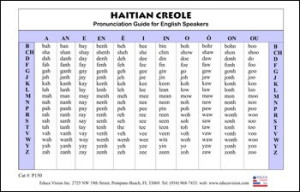 ... chart to help English speakers in reading the Haitian-Creole language