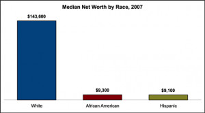 median-net-worth-by-race-2007.png