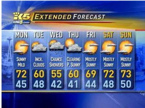 Seattle_Weather