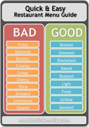 ... Things #1100: Quick and easy restaurant guide to good and bad food