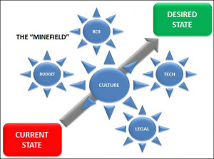 When I work with clients on marketing strategies, we spend a lot of ...