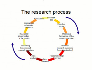 the hypothesis for the researcher in this research design model