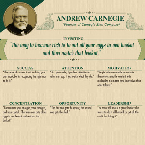 Go Back > Gallery For > Andrew Carnegie Quotes
