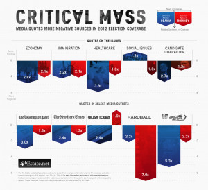 Critical Mass: Media Goes Negative