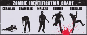 zombie-identification-guide