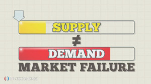 Market Failure - Video | Investopedia