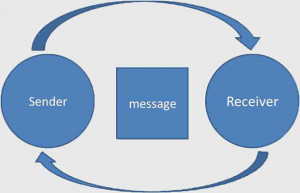 Reflective Listening Chart