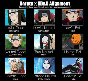 Naruto X Dungeons and Dragons Alignment