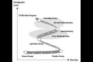 Image of Modernization_theory