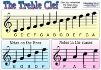 Treble and Bass Clef