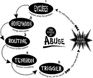 The Cycle of Abuse