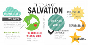 Come Follow Me: Plan of Salvation