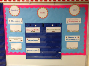 Reading Focus wall for classroom