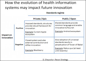 ... of an EMR Giant Means For the Future of Healthcare Innovation
