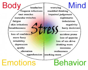 Symptoms of Stress