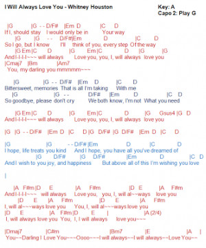 guitar+chords+I+Will+Always+Love+You+-+Whitney+Houston.png