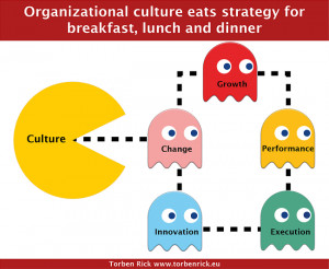 Organizational culture the business game changer - Pac-Man -