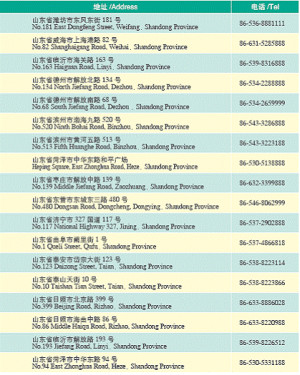Phone Numbers For Services And