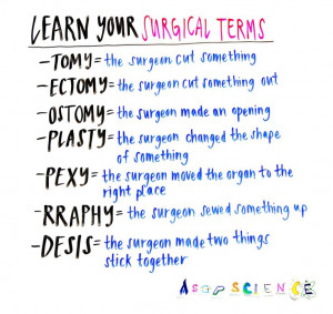 Know your surgical terms / Asap Science