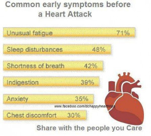 Symptoms before Heart Attack