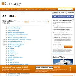 Early Christian Church Timeline