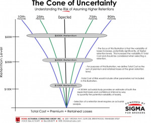 ... our first SIGMA Graphic: Understanding the Cone of Uncertainty