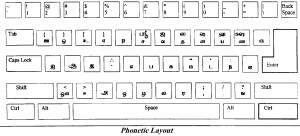 Download Bamini Tamil Keyboard Layout for Unicode (Tamil