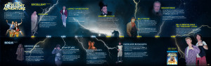 timeline of bill and ted s adventures through time