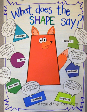 gave each group a speech bubble with dialogue that described a shape ...