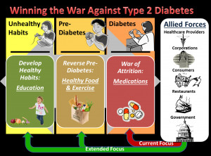 the diabetes diet - individual and institutional health care ...