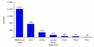 Knee Surgery #2 Funny Knee Surgery #3 Funny Knee Surgery #4 Funny Knee ...