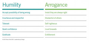 Humility vs. Arrogance