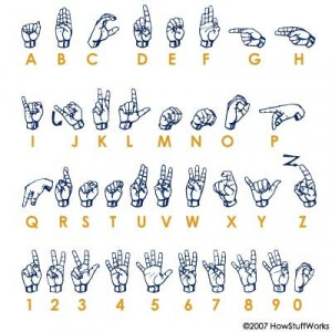 Sign Language ABCs